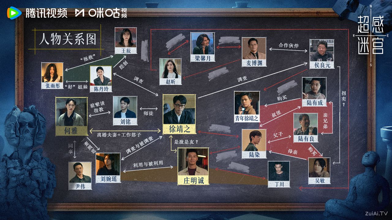 《超感迷宫》人物关系图 《超感迷宫》人物关系图