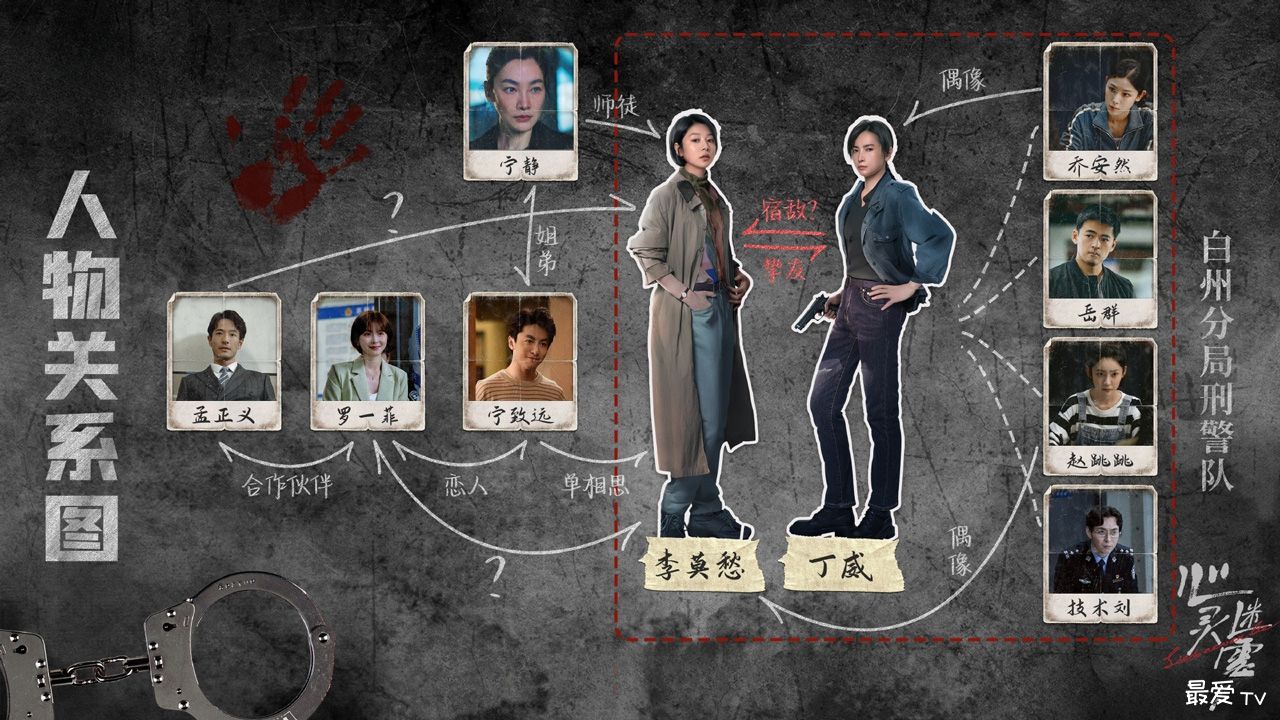 《心灵迷雾》人物关系图 《心灵迷雾》人物关系图