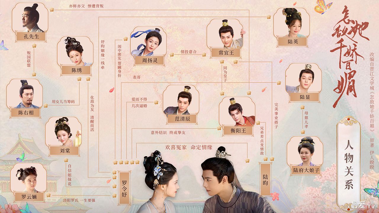《怎敌她千娇百媚》人物关系图 《怎敌她千娇百媚》人物关系图