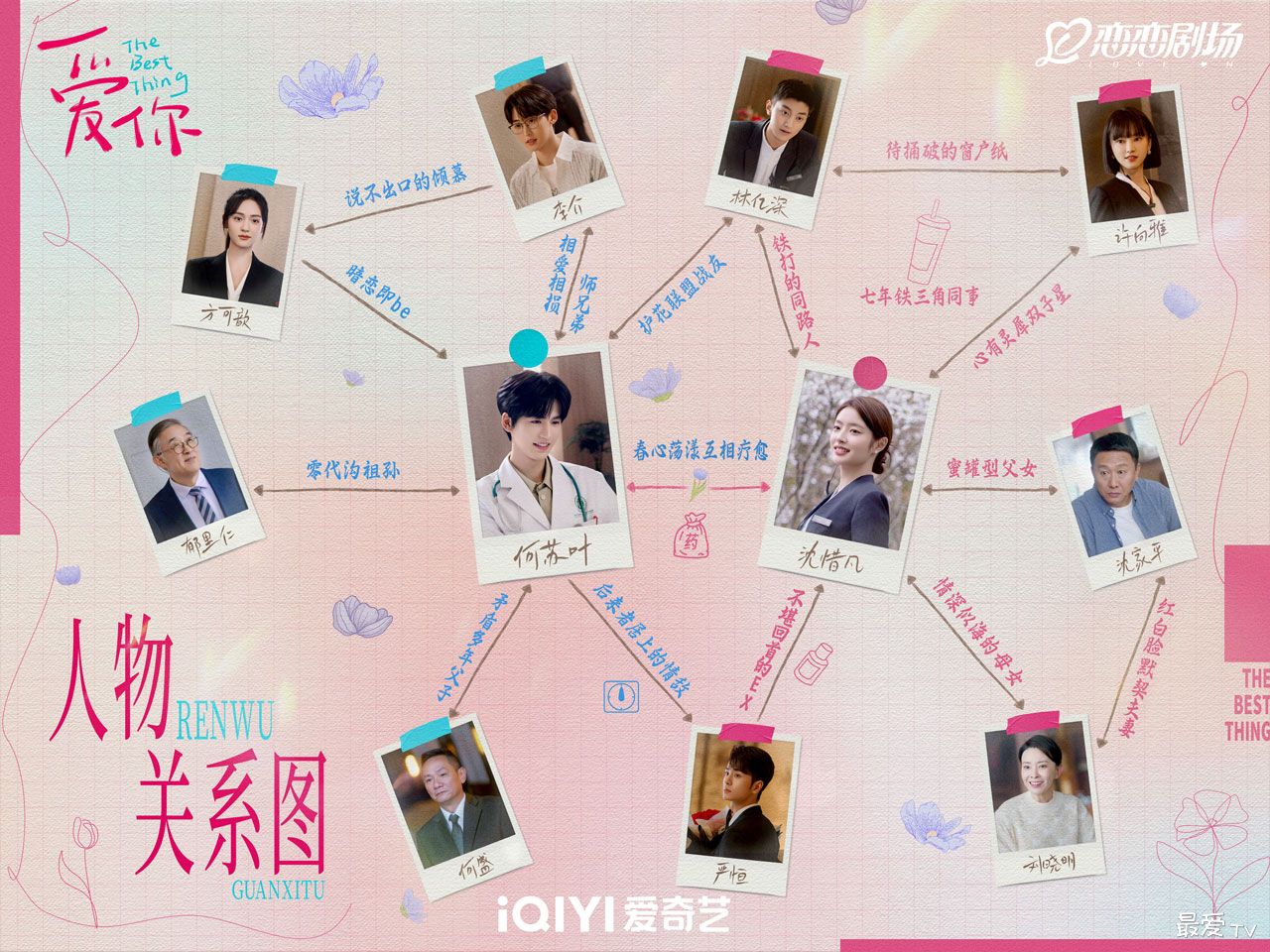 《爱你》人物关系图 《爱你》人物关系图