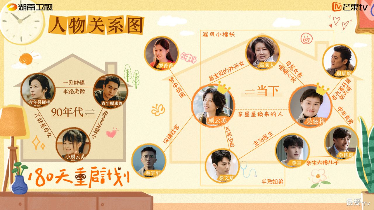 《180天重启计划》人物关系图 《180天重启计划》人物关系图