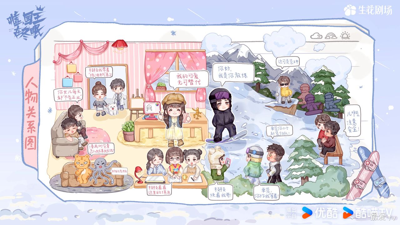 《嘘国王在冬眠》人物关系图 《嘘国王在冬眠》人物关系图