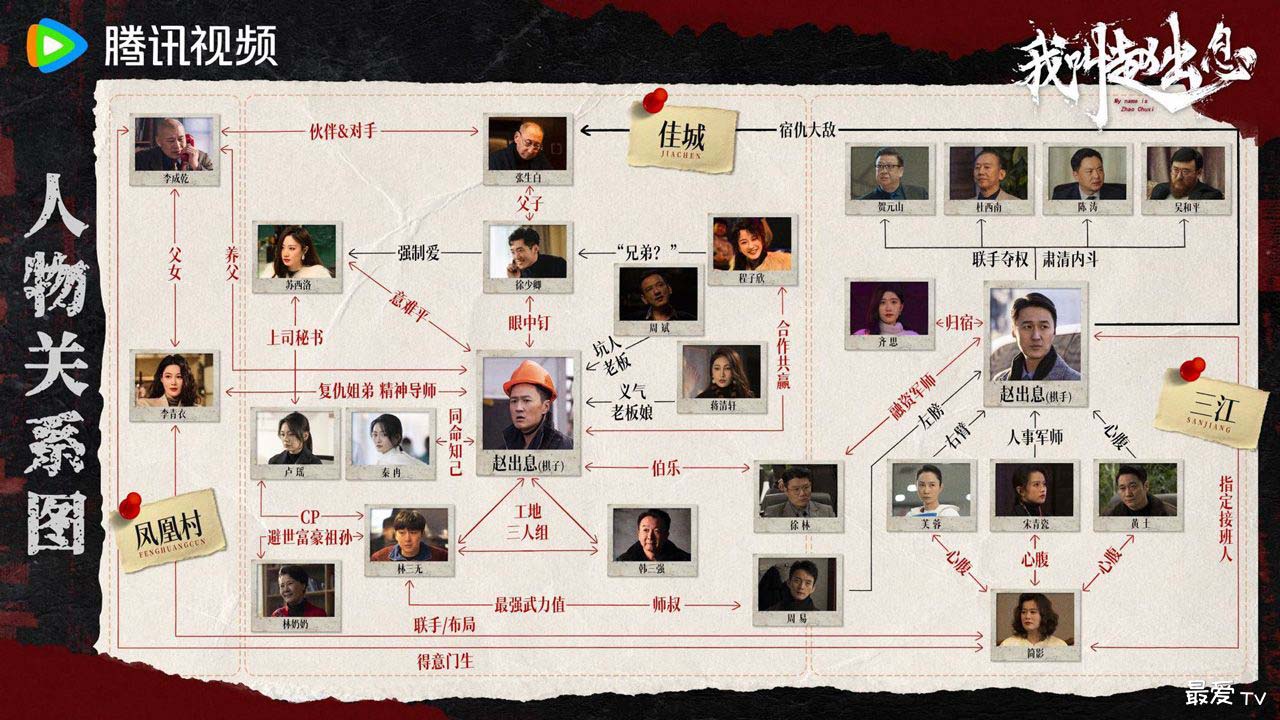 《我叫赵出息》人物关系图 《我叫赵出息》人物关系图