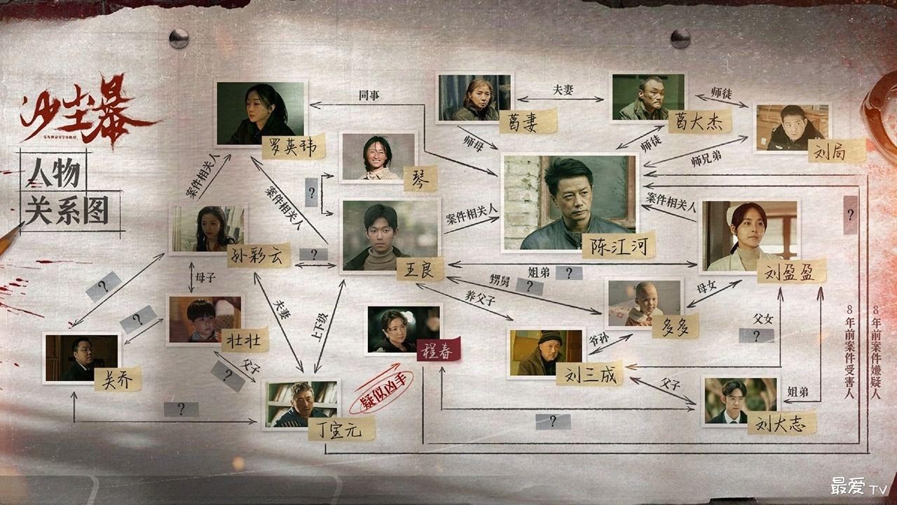 《沙尘暴》人物关系图