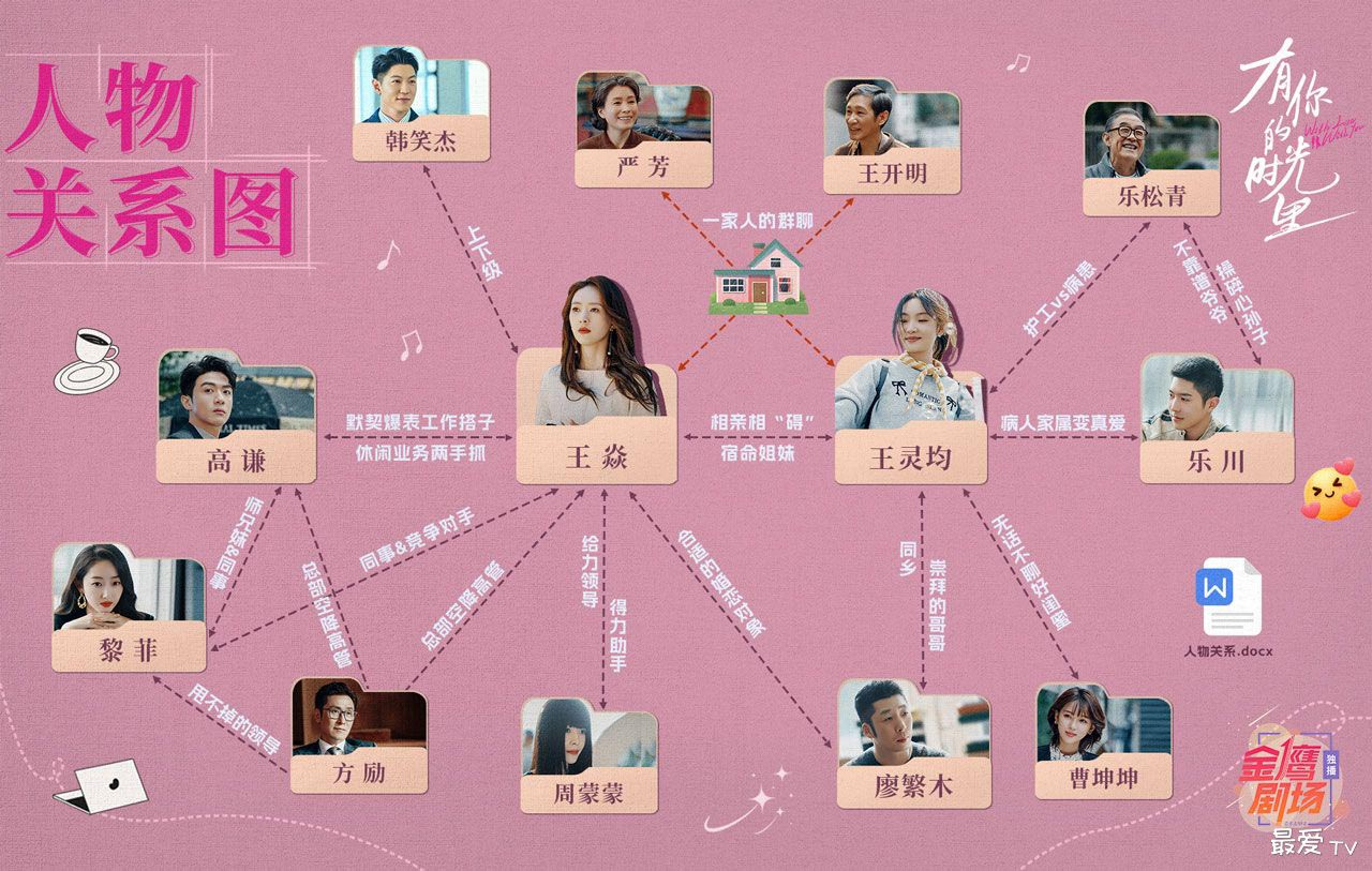 有你的时光里人物关系图