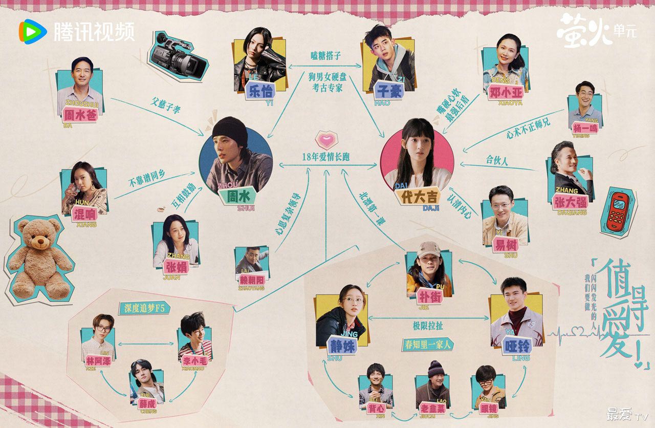 《值得爱》人物关系图 《值得爱》人物关系图