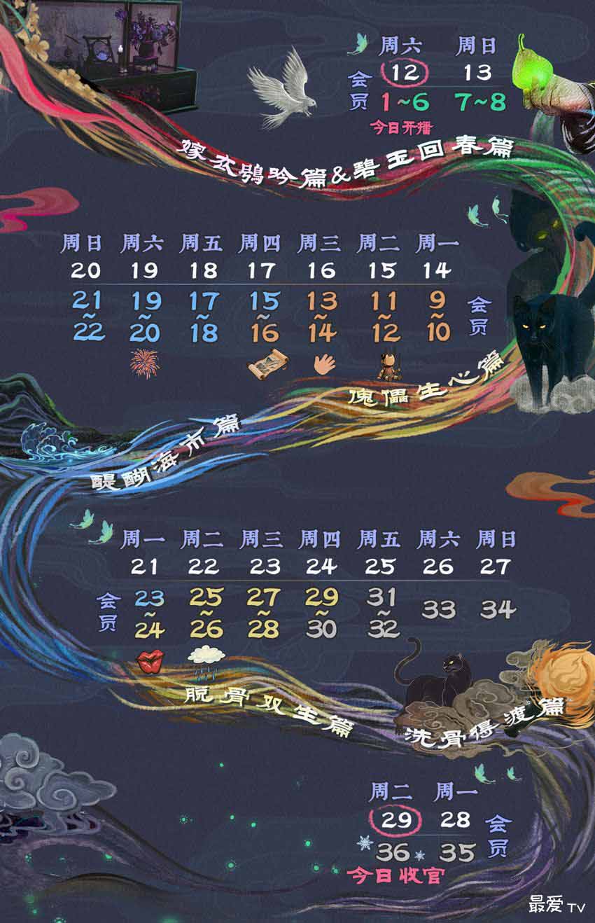 《无忧渡》追剧日历 《无忧渡》追剧日历