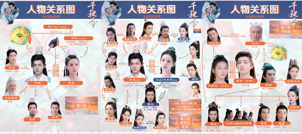 《千秋令》人物关系图 《千秋令》人物关系图