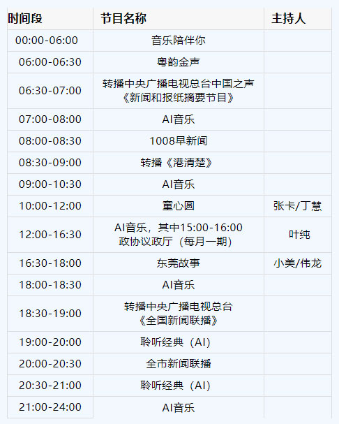 东莞综合广播节目表 东莞综合广播节目表