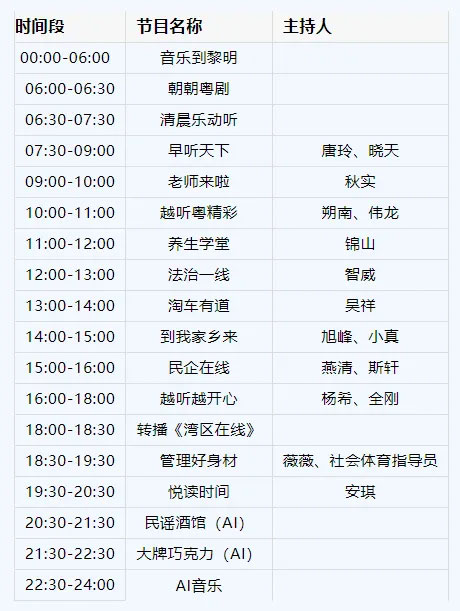 东莞交通音乐广播节目表 东莞交通音乐广播节目表