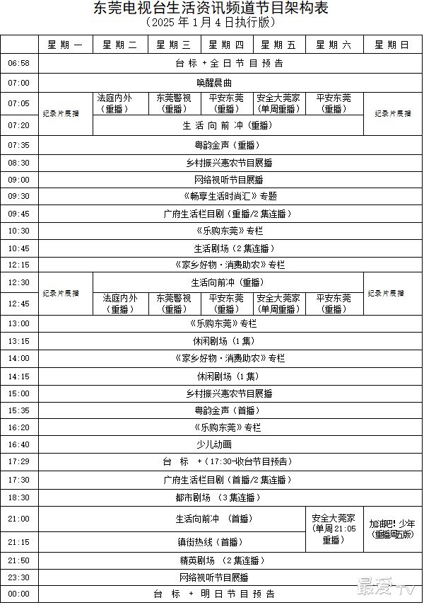 东莞生活资讯频道节目架构表 东莞生活资讯频道节目架构表