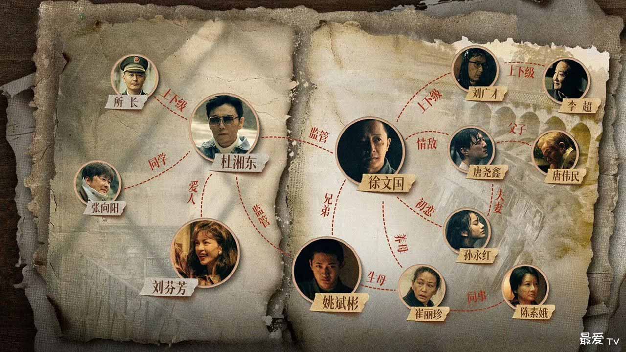 《借命而生》人物关系图 《借命而生》人物关系图