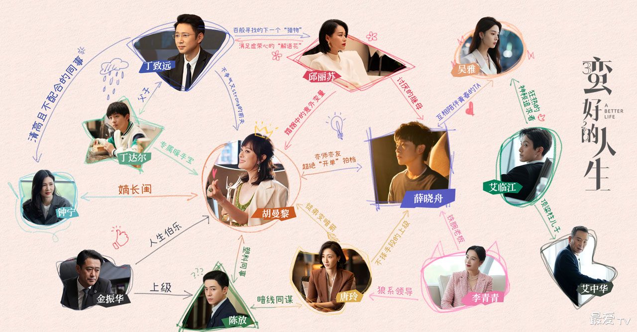 《蛮好的人生》人物关系图 《蛮好的人生》人物关系图