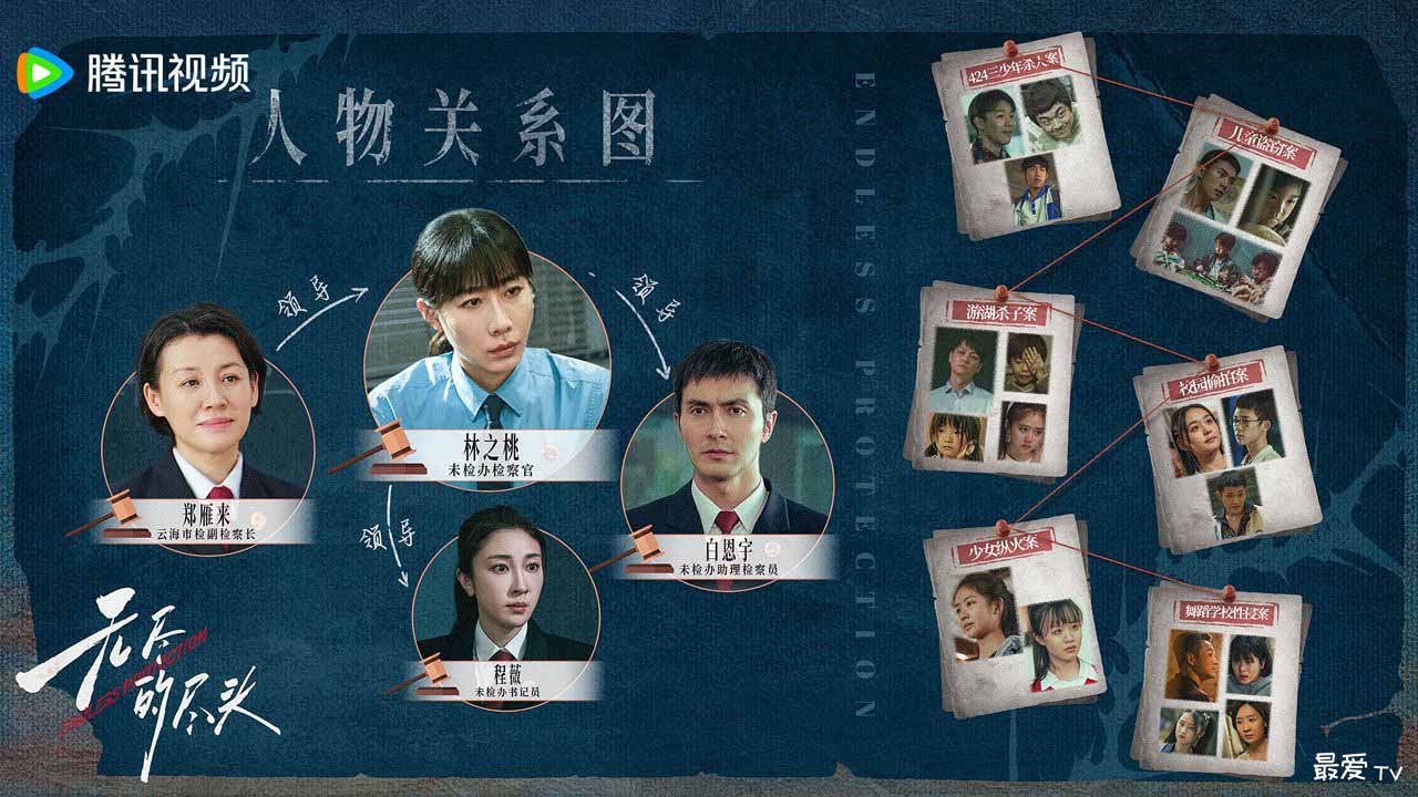 《无尽的尽头》人物关系图 《无尽的尽头》人物关系图