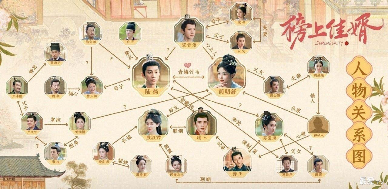 榜上佳婿人物关系图 榜上佳婿人物关系图