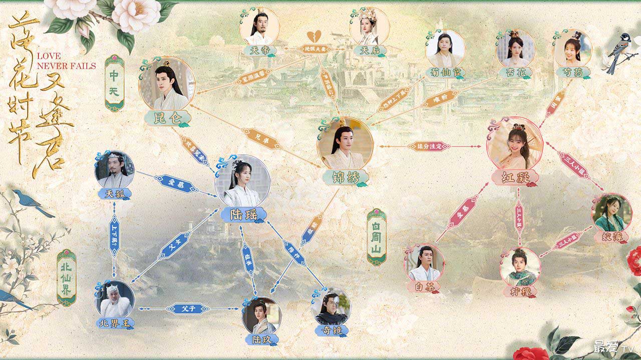 《落花时节又逢君》人物关系图 《落花时节又逢君》人物关系图