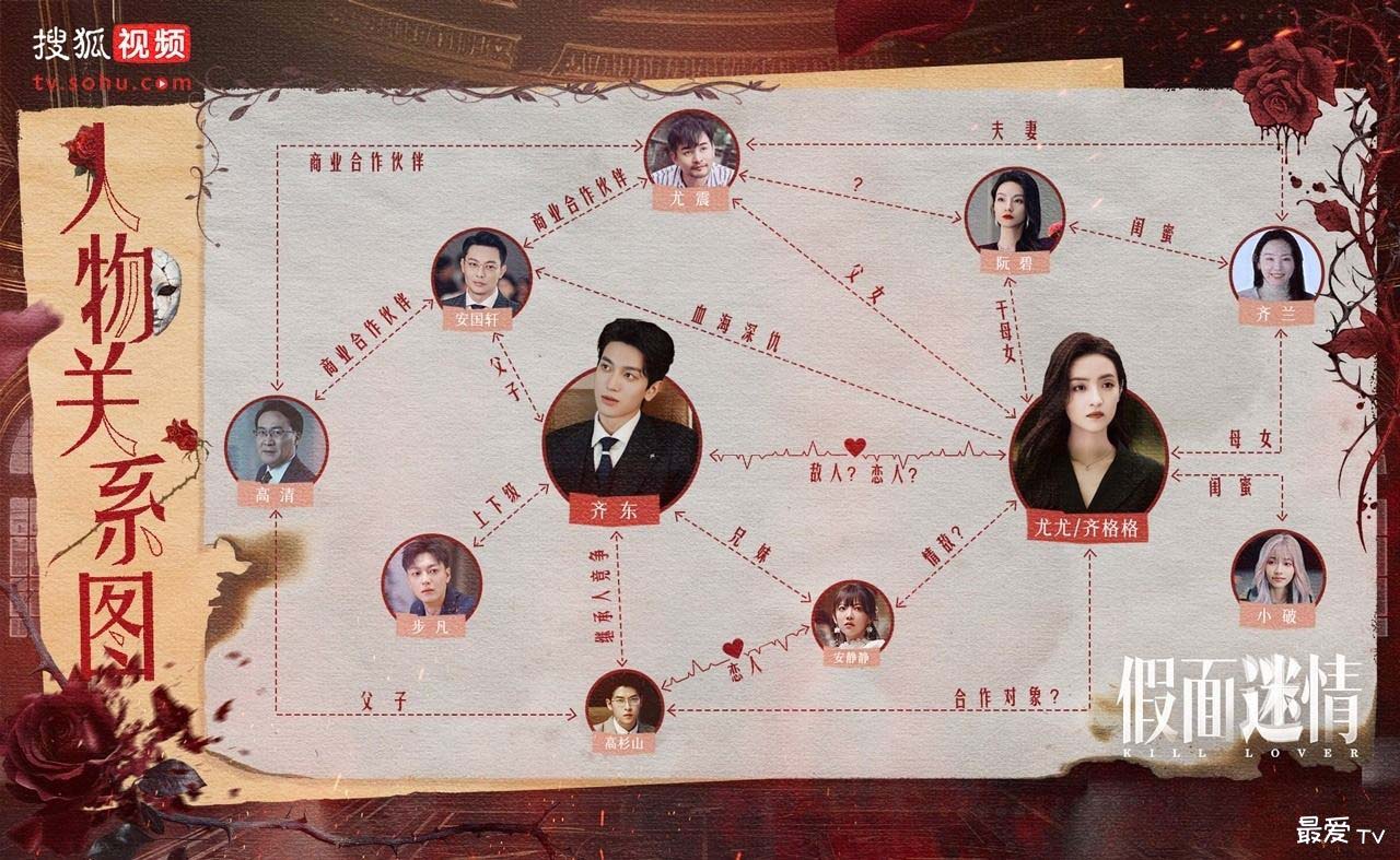《假面迷情》人物关系图 《假面迷情》人物关系图