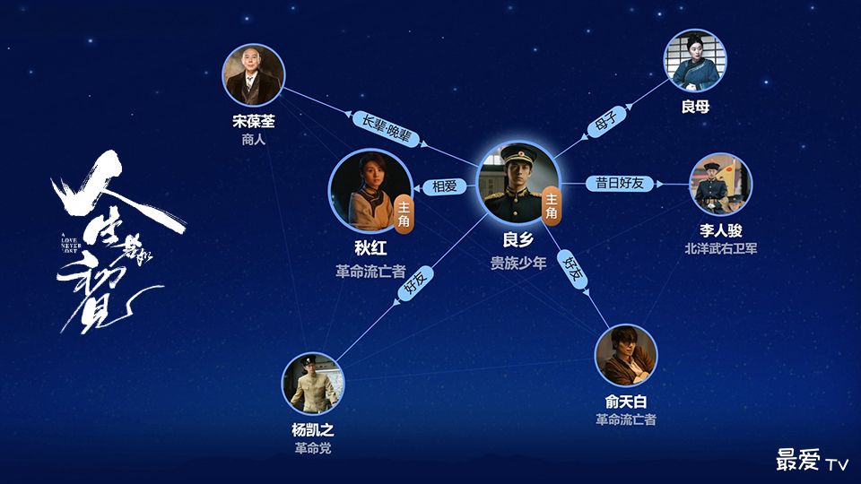 《人生若如初见》人物关系图 《人生若如初见》人物关系图