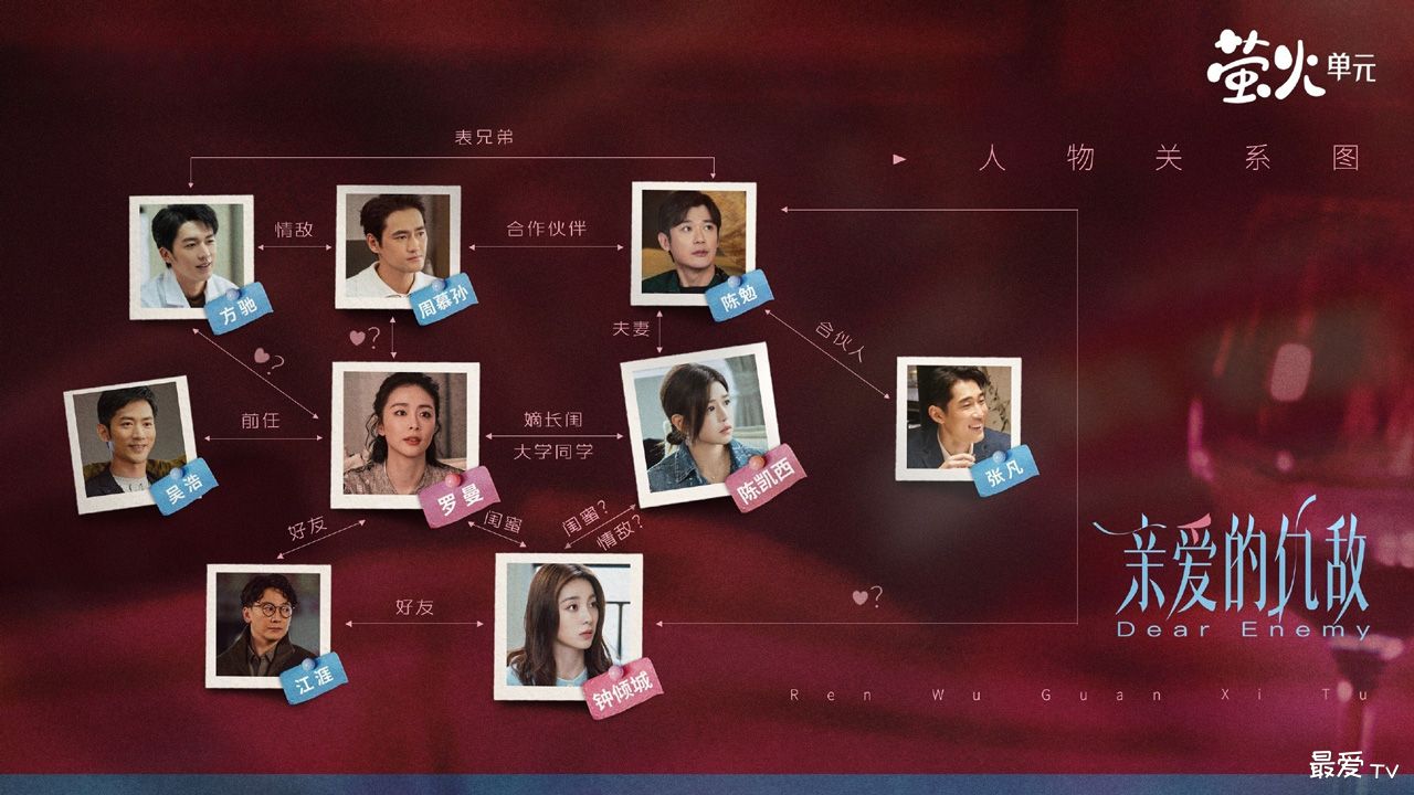 《亲爱的仇敌》人物关系图 《亲爱的仇敌》人物关系图