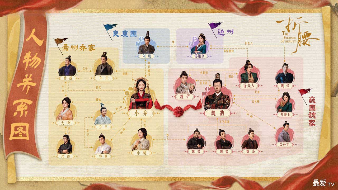 折腰人物关系图 折腰人物关系图