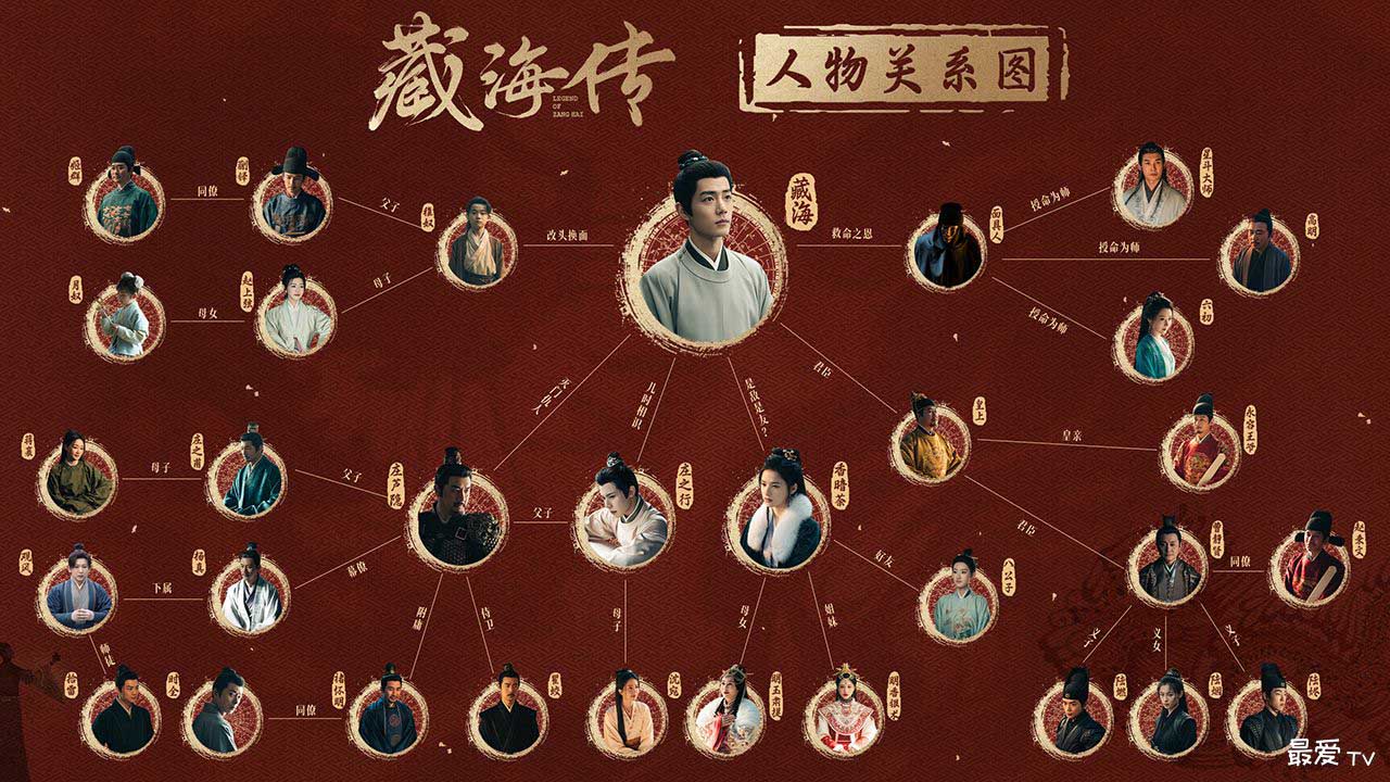 《藏海传》人物关系图