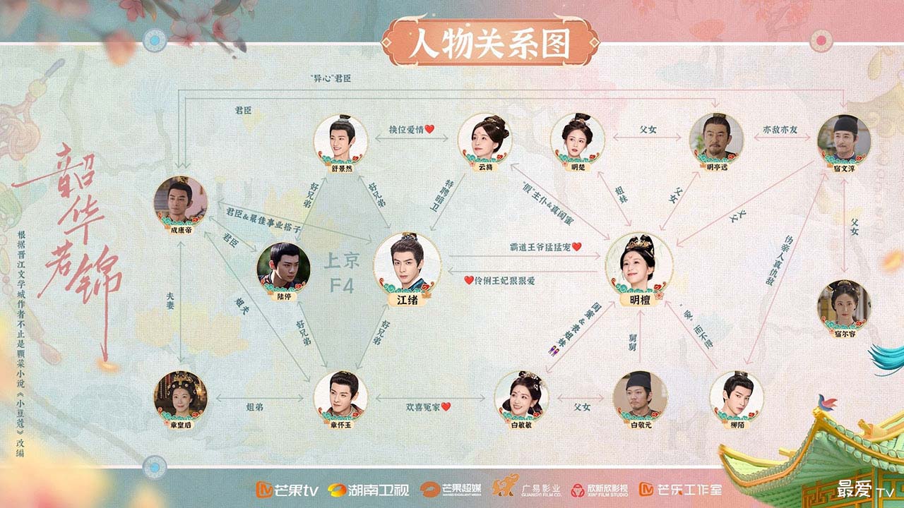 《韶华若锦》人物关系图 《韶华若锦》人物关系图