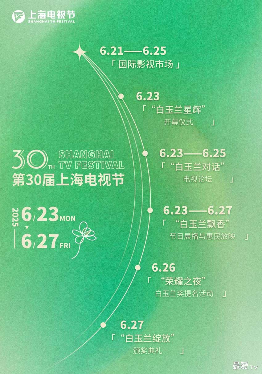 第30届上海电视节将于2025年6月23日至27日在上海举办 第30届上海电视节将于2025年6月23日至27日在上海举办