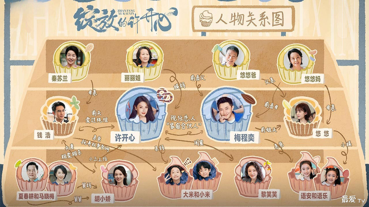 《绽放的许开心》人物关系图