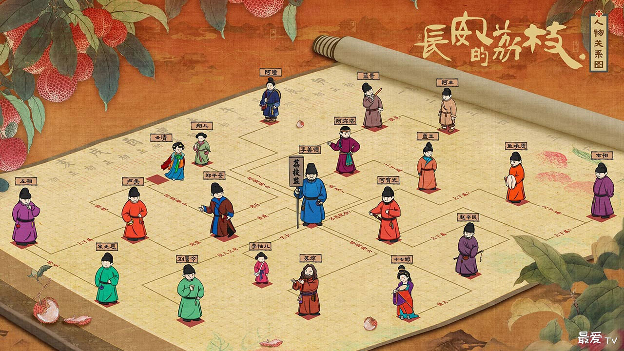 《长安的荔枝》人物关系图 《长安的荔枝》人物关系图