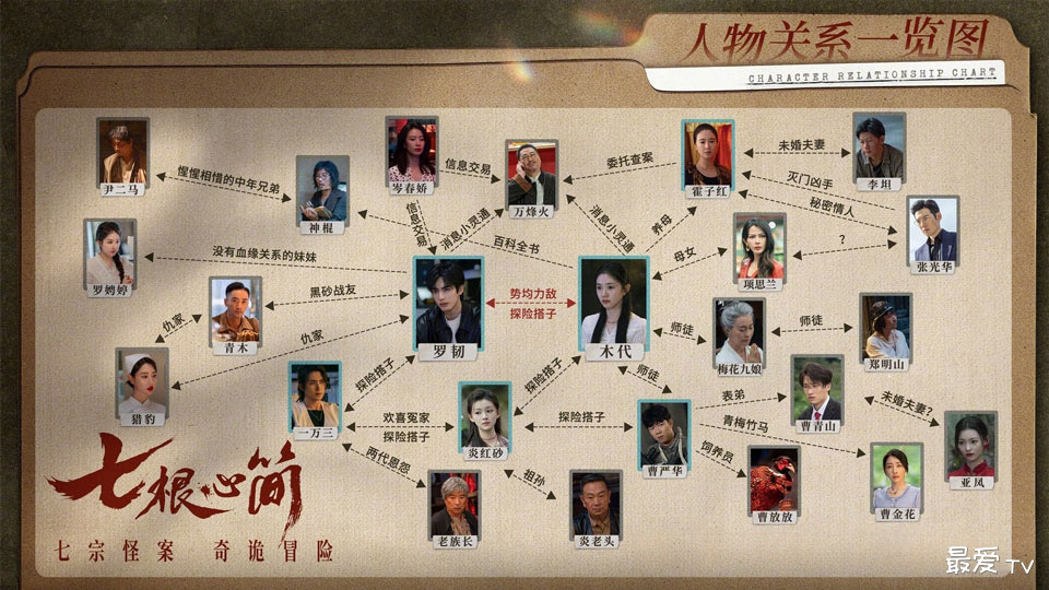 《七根心简》人物关系图 《七根心简》人物关系图