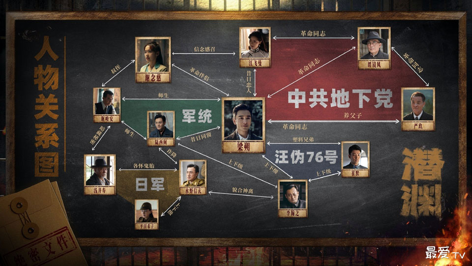 《潜渊》人物关系图 《潜渊》人物关系图