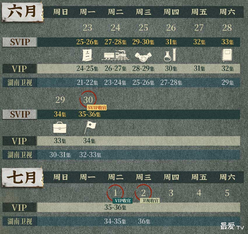 《潜渊》追剧日历 《潜渊》追剧日历