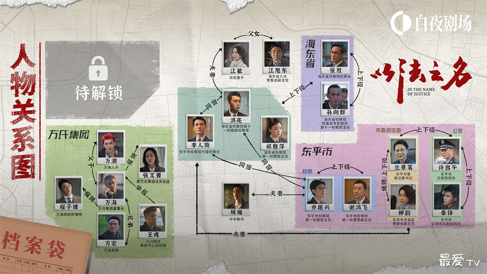 《以法之名》人物关系图 《以法之名》人物关系图
