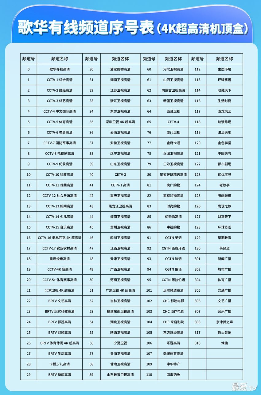 《歌华有线》4K超高清机顶盒最新频道序号表 《歌华有线》4K超高清机顶盒最新频道序号表