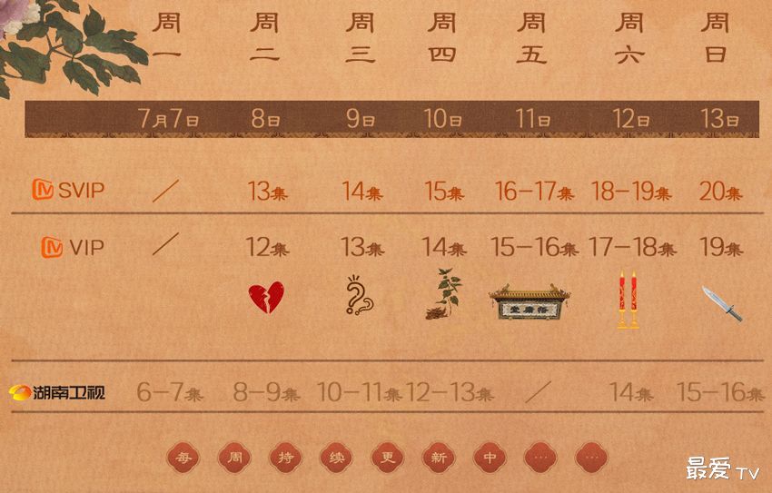 《锦绣芳华》追剧日历 《锦绣芳华》追剧日历