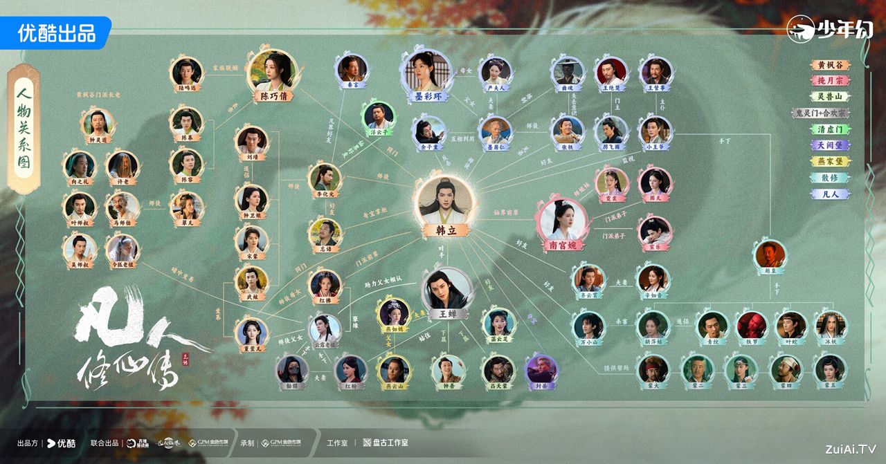 《凡人修仙传》人物关系图 《凡人修仙传》人物关系图