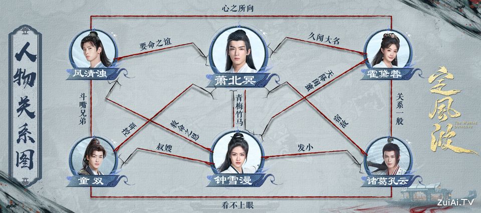 《定风波》人物关系图 《定风波》人物关系图