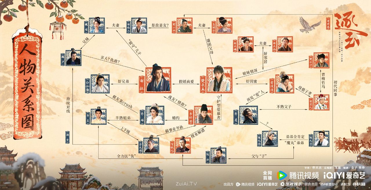 《逐玉》人物关系图 《逐玉》人物关系图