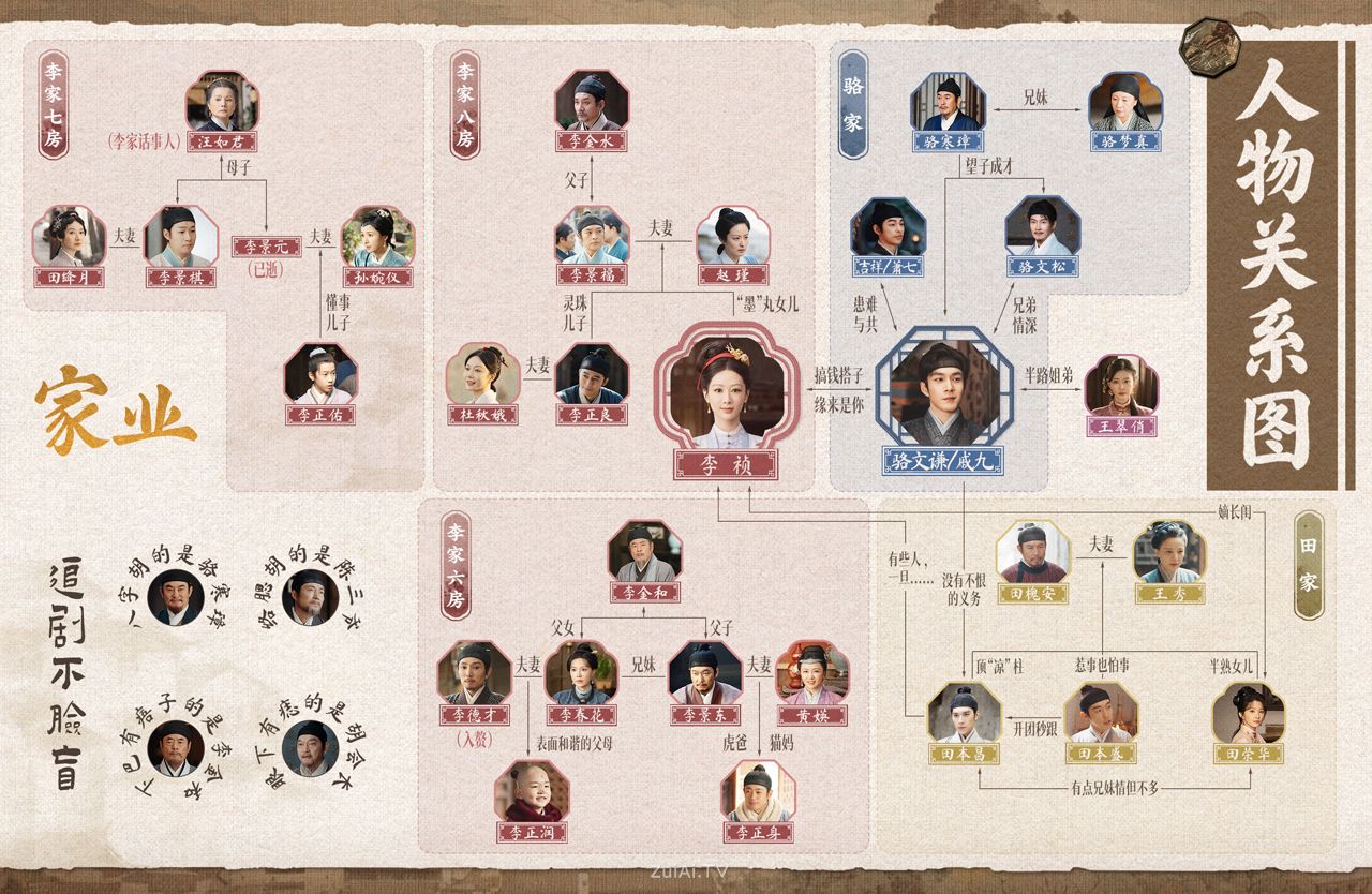 《家业》分集剧情（1-42集）