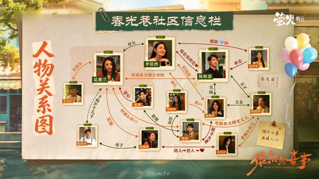 《依然的喜事》人物关系图