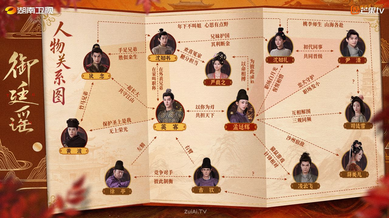 《御廷谣》人物关系图以皇帝英寡和女状元孟廷辉为核心，展现了错综复杂的人物…
