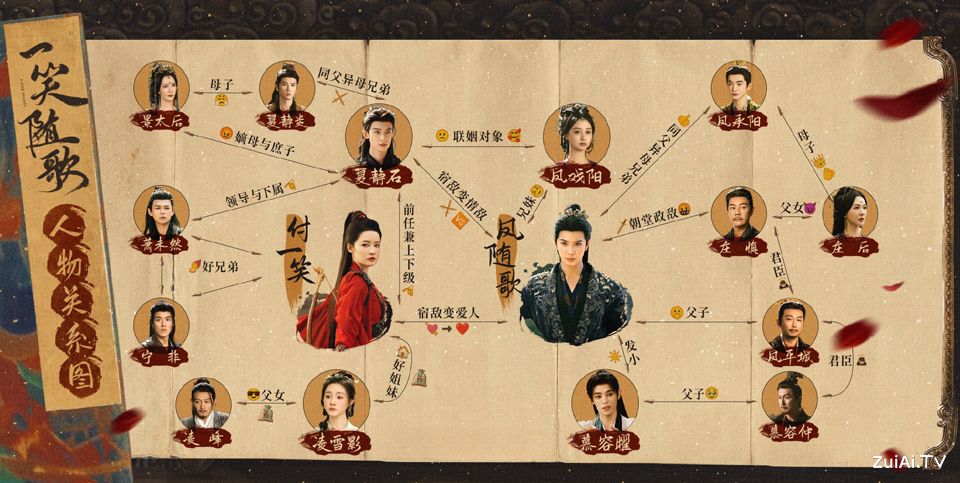 《一笑随歌》人物关系图