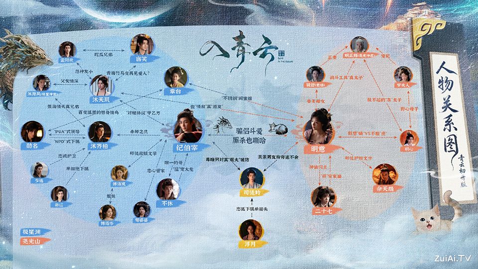 《入青云》人物关系图
