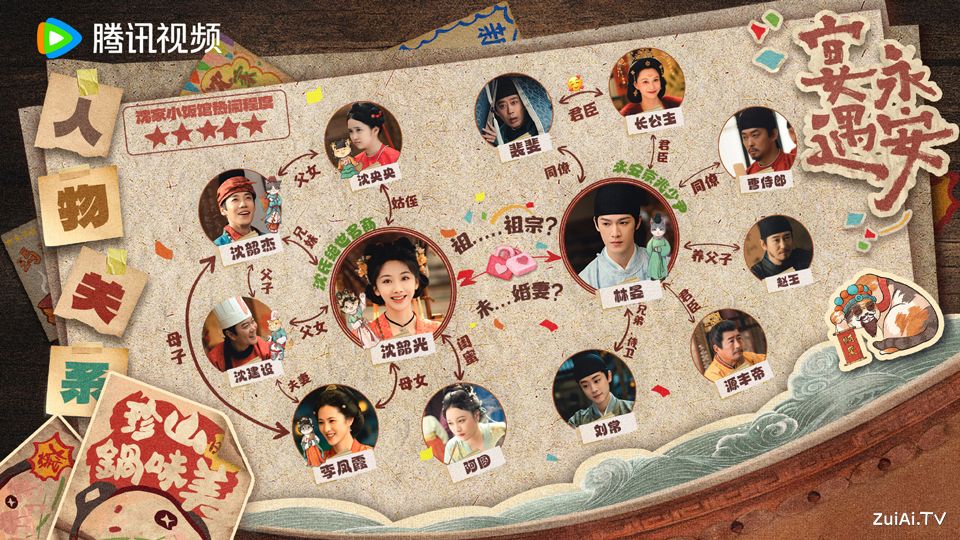 《宴遇永安》人物关系图