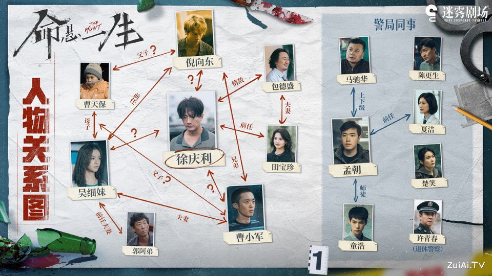 《命悬一生》人物关系图