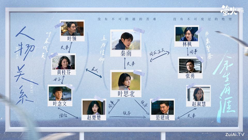 《余生有涯》人物关系图
