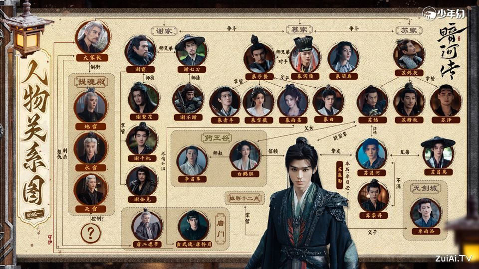 《暗河传》人物关系图