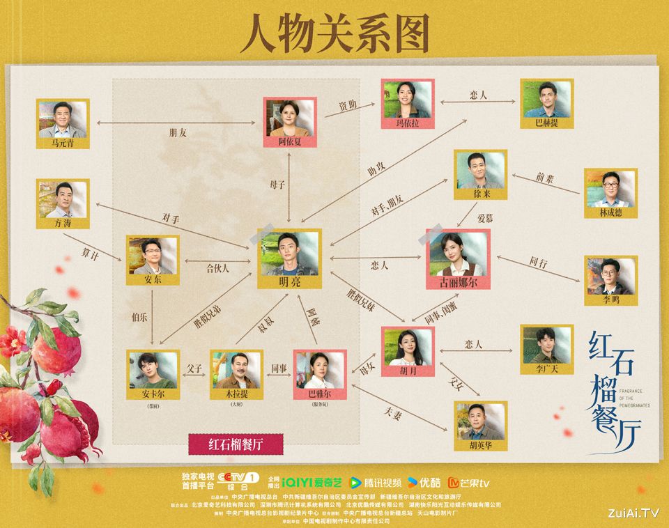 《红石榴餐厅》人物关系图