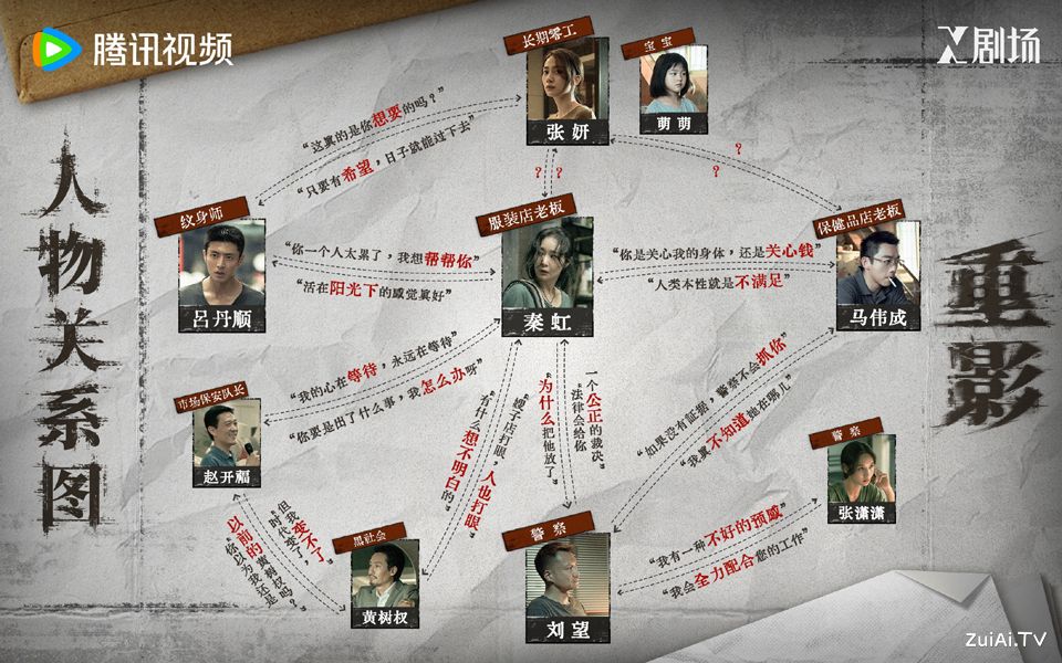 《重影》人物关系图