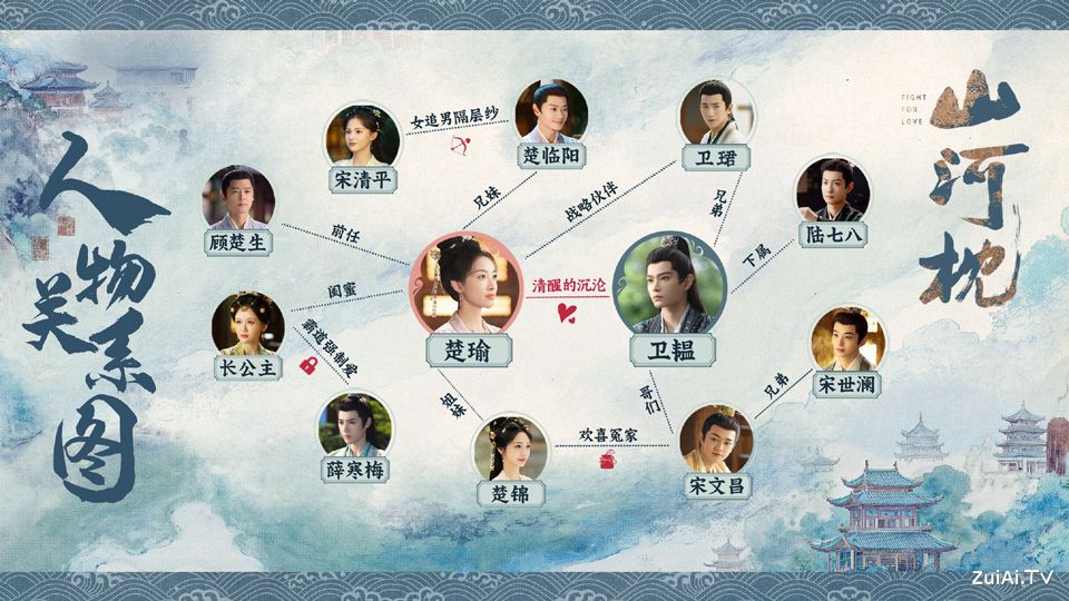 《山河枕》人物关系图 《山河枕》人物关系图
